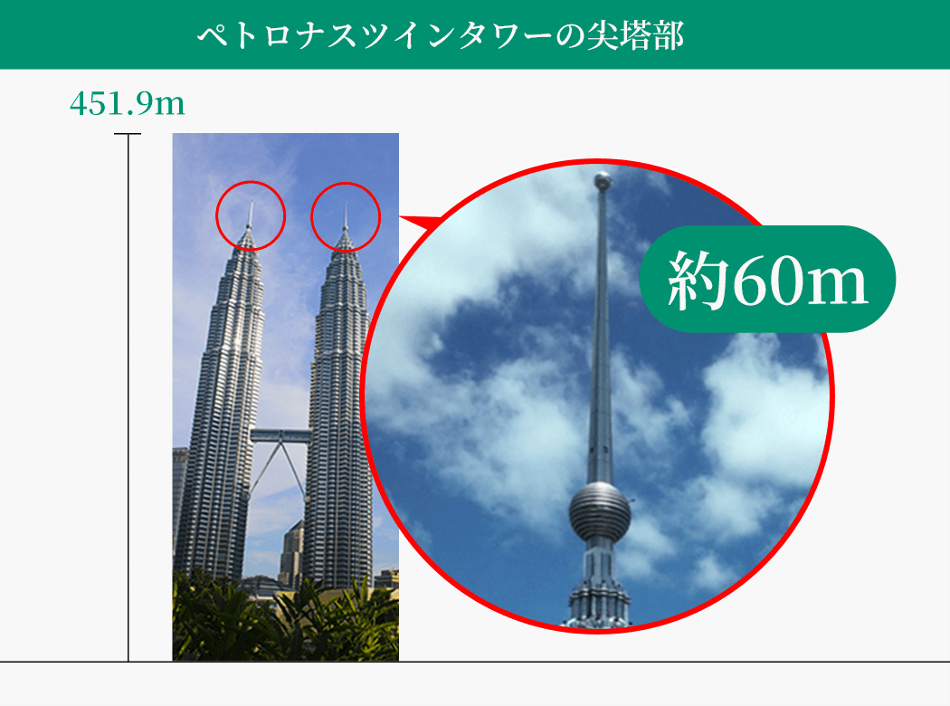 ペトロナスツインタワーの尖塔部